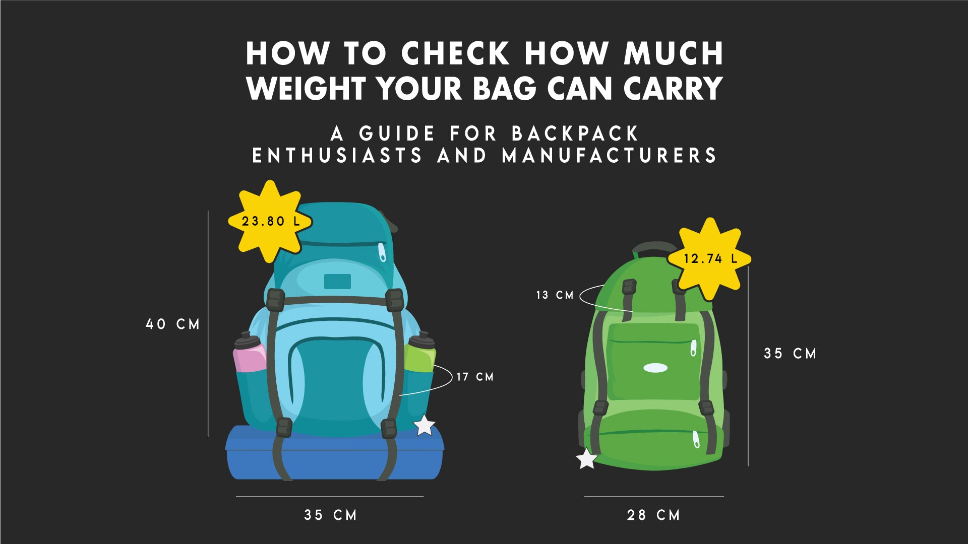 How to Check How Much Weight Your Bag Can Carry: A Guide for Backpack ...